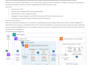 analyse and optimise your data good to work